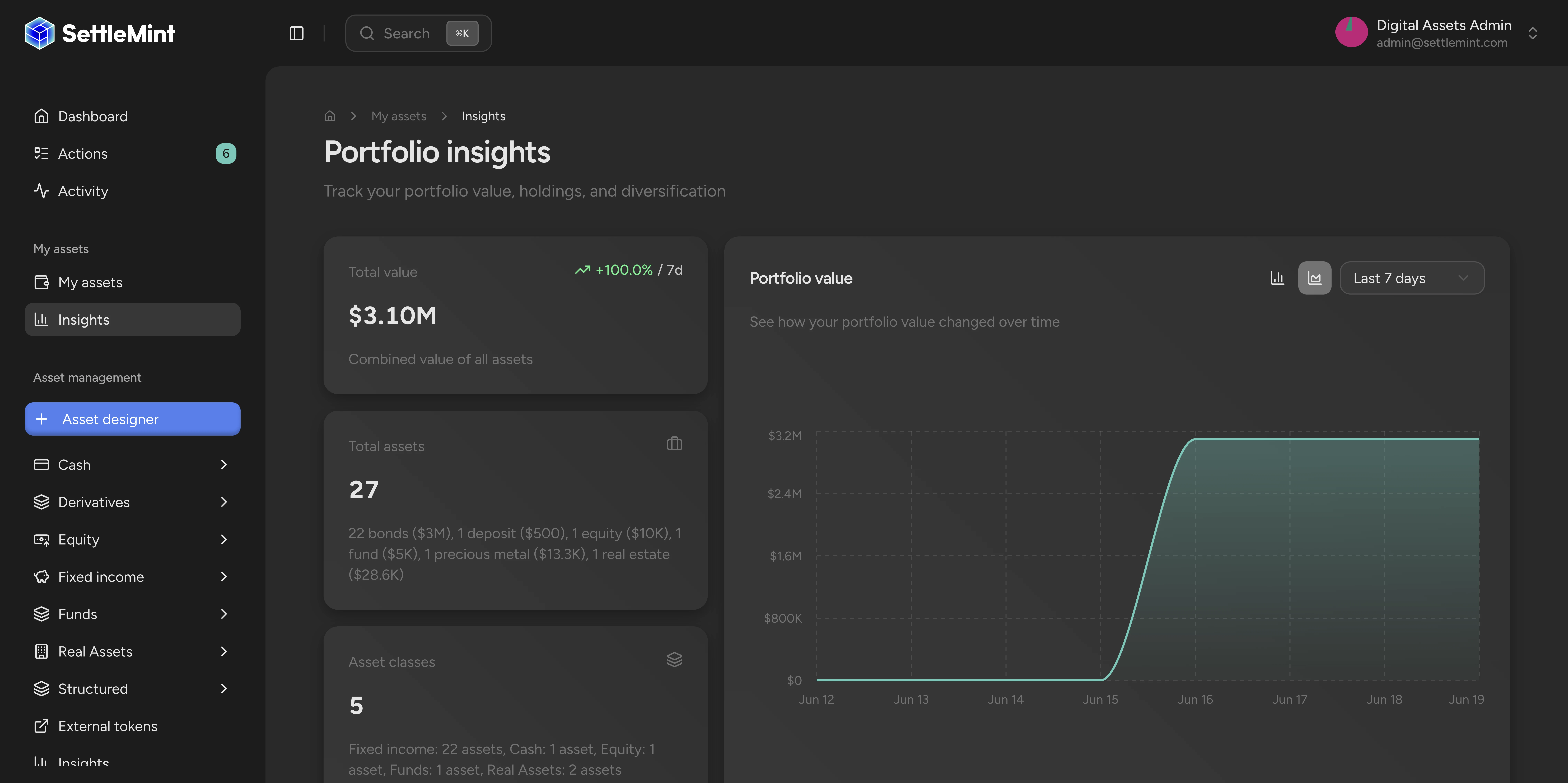 Data feeds power real-time asset analytics and pricing